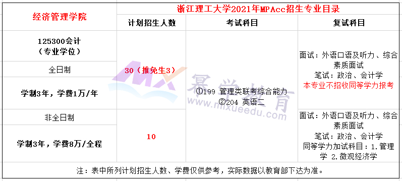 浙江理工大学2021年MPAcc招生简章