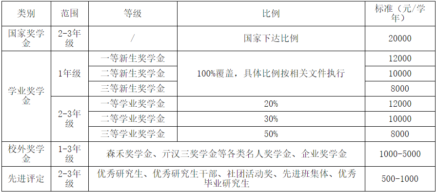 浙江农林大学2021年MPAcc招生简章