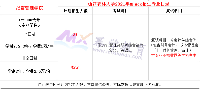 浙江农林大学2021年MPAcc招生简章