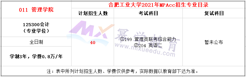 合肥工业大学2021年MPAcc招生简章