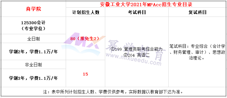 安徽工业大学2021年MPAcc招生简章