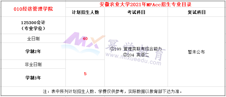 安徽农业大学2021年MPAcc招生简章