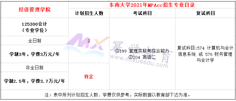东南大学2021年MPAcc招生简章