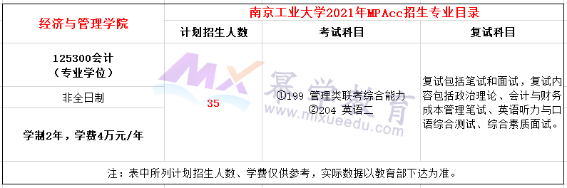 南京工业大学2021年非全日制会计硕士（MPAcc）招生简章