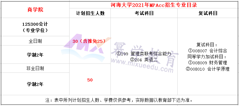 河海大学2021年MPAcc招生简章