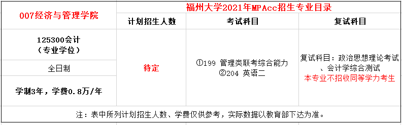 福州大学2021年MPAcc招生简章