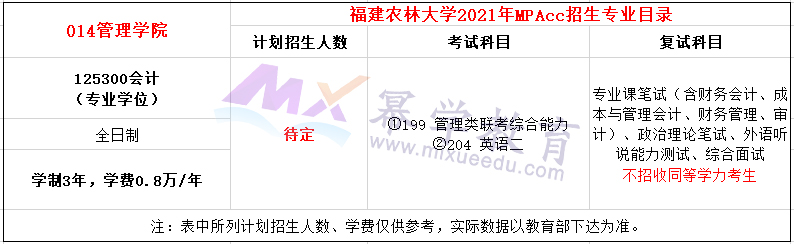 福建农林大学2021年MPAcc招生简章