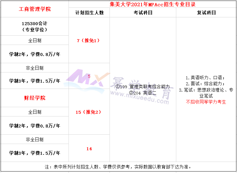 集美大学2021年MPAcc招生简章