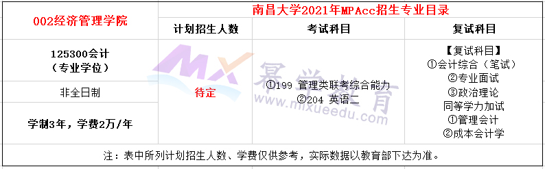 南昌大学2021年MPAcc招生简章