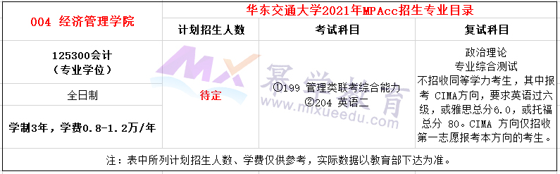 华东交通大学2021年MPAcc招生简章