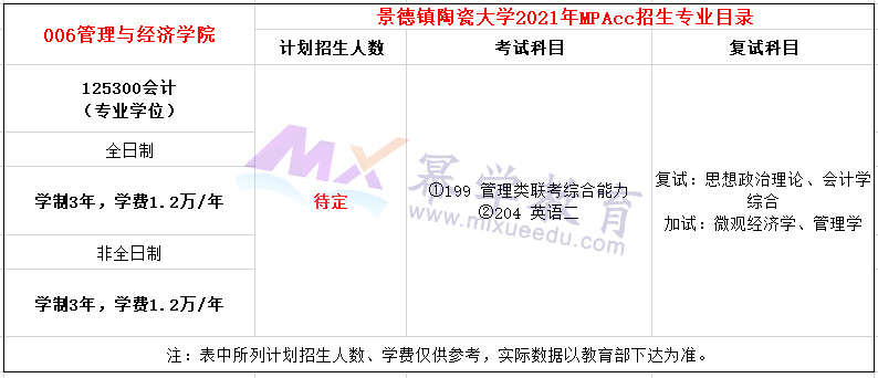 景德镇陶瓷大学2021年MPAcc招生简章