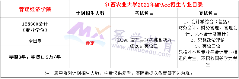 江西农业大学2021年MPAcc招生简章