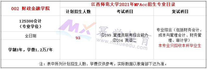 江西师范大学2021年MPAcc招生简章