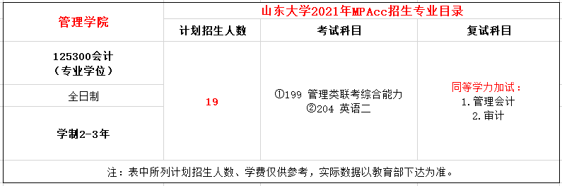 山东大学2021年MPAcc招生简章