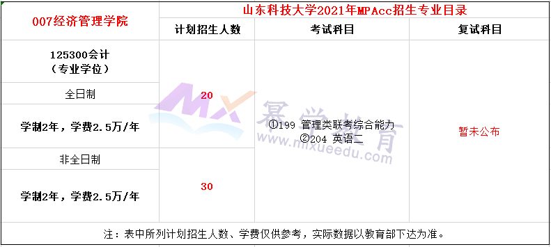 山东科技大学2021年MPAcc招生简章