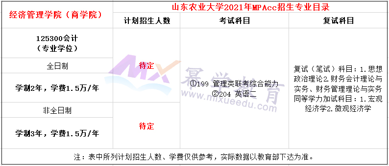 山东农业大学2021年MPAcc招生简章