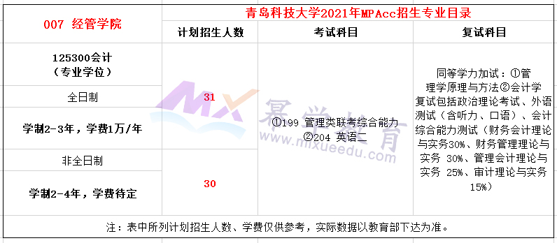 青岛科技大学2021年MPAcc招生简章