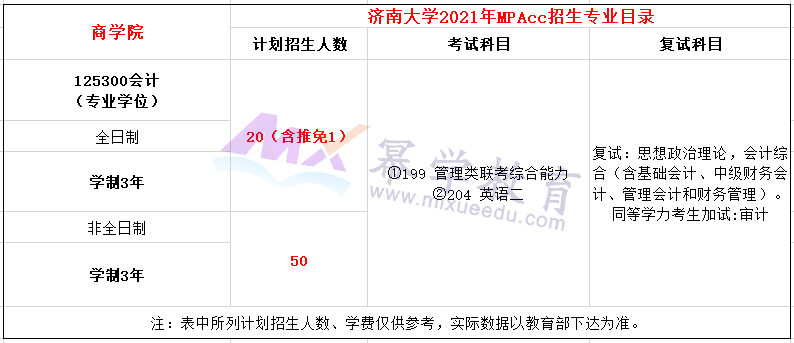 济南大学2021年MPAcc招生简章