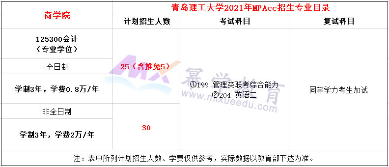 青岛理工大学2021年MPAcc招生简章及招生目录