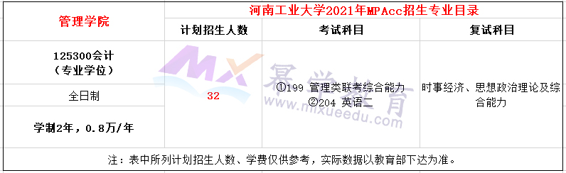 河南工业大学2021年MPAcc全日制招生简章
