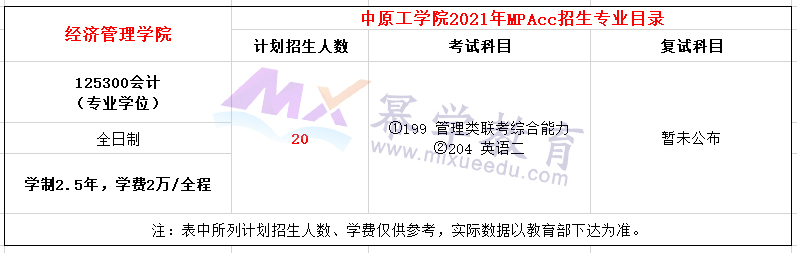 中原工学院2021年MPAcc招生简章