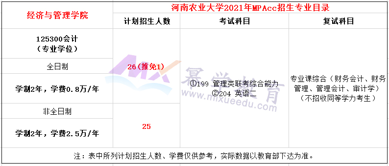 河南农业大学2021年MPAcc招生简章