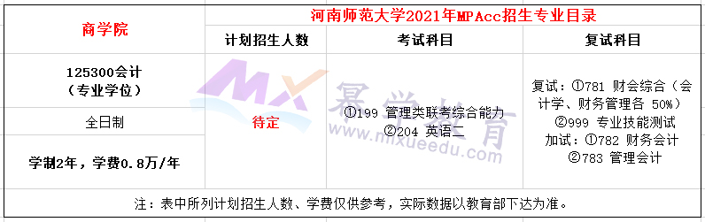 河南师范大学2021年MPAcc招生简章
