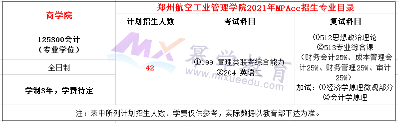 郑州航空工业管理学院2021年MPAcc招生简章