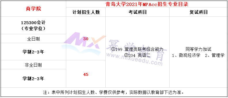 青岛大学2021年MPAcc招生简章