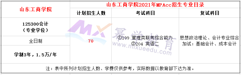 山东工商学院2021年MPAcc招生简章