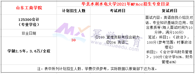 华北水利水电大学2021年会计硕士(MPAcc)招生简章