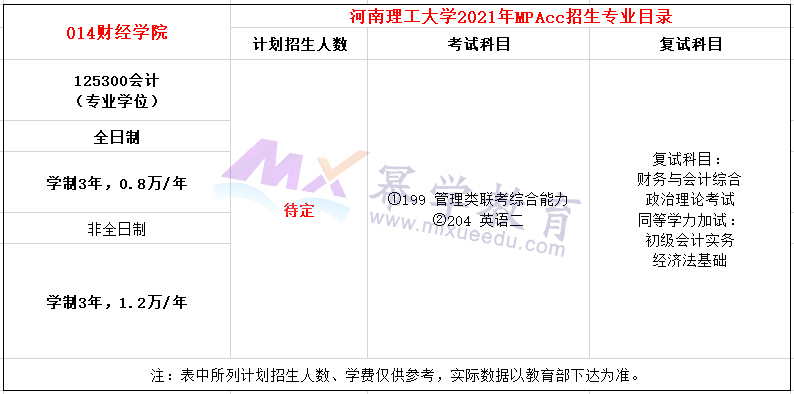 河南理工大学2021年MPAcc招生简章