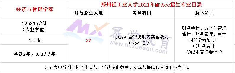 郑州轻工业大学2021年MPAcc招生简章