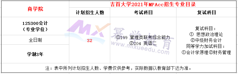 吉首大学2021年MPAcc招生简章