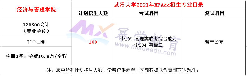 武汉大学2021年MPAcc非全日制招生简章