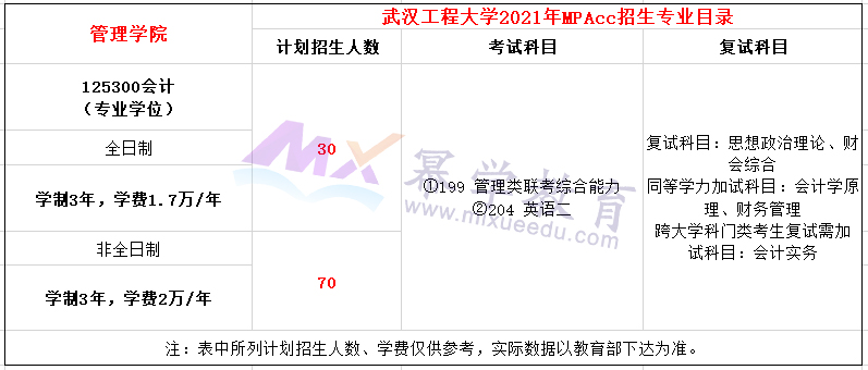 武汉工程大学2021年MPAcc招生简章