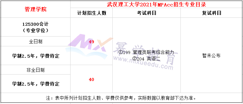 武汉理工大学2021年MPAcc招生简章