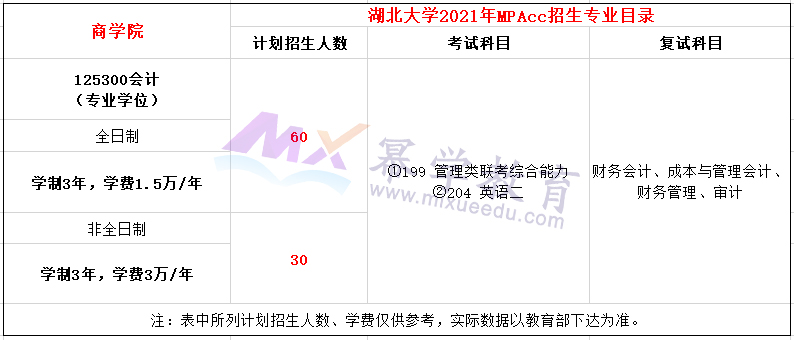 湖北大学2021年MPAcc招生简章