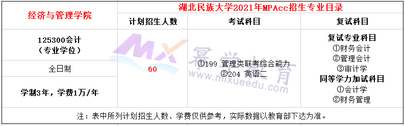 湖北民族大学2021年MPAcc招生简章