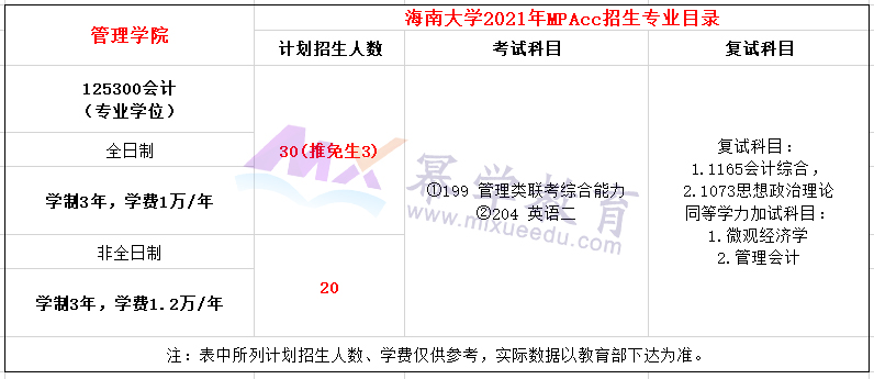 海南大学2021年MPAcc招生简章