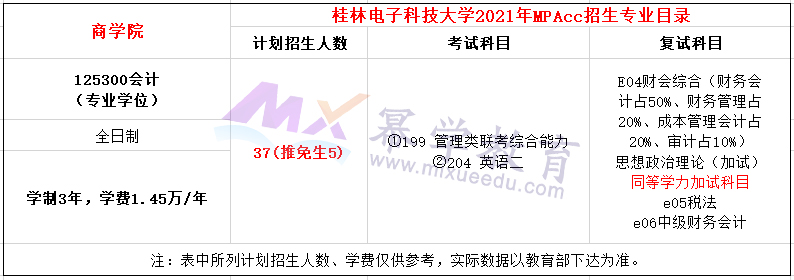 桂林电子科技大学2021年MPAcc招生简章