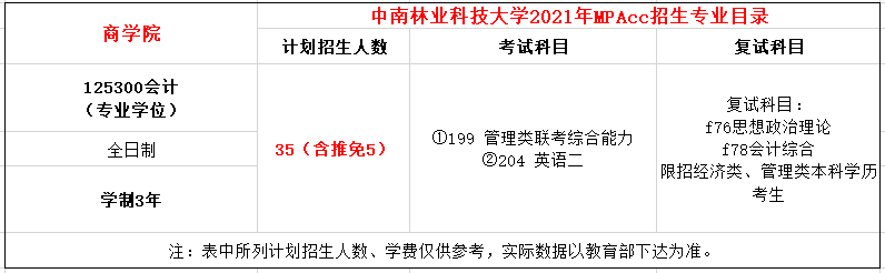 中南林业科技大学2021年MPAcc招生简章