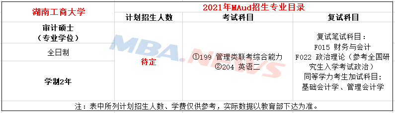 湖南工商大学2021年MAud招生简章