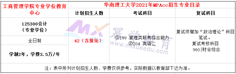 华南理工大学2021年MPAcc招生简章