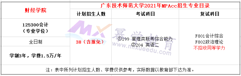 广东技术师范大学2021年MPAcc招生简章