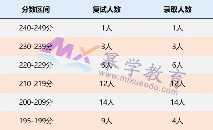 南京理工大学2020年MPAcc会计硕士录取情况分析