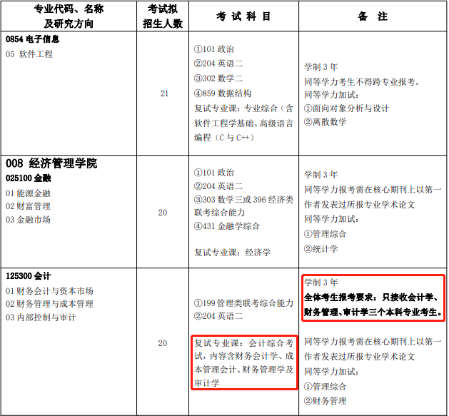 MPAcc考生注意！这些学校MPAcc不再招收跨考生！