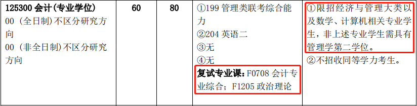 MPAcc考生注意！这些学校MPAcc不再招收跨考生！