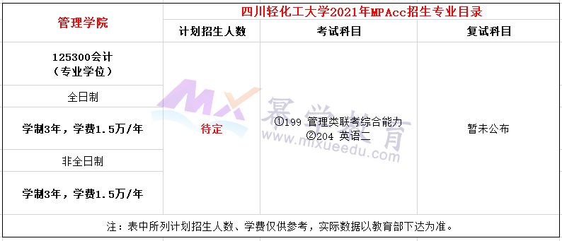 四川轻化工大学2021年MPAcc招生简章