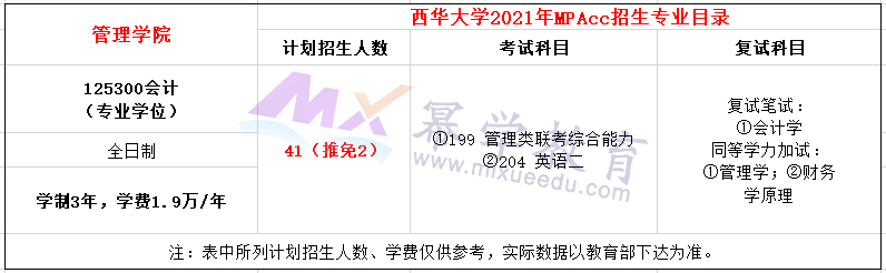 西华大学2021年MPAcc招生简章